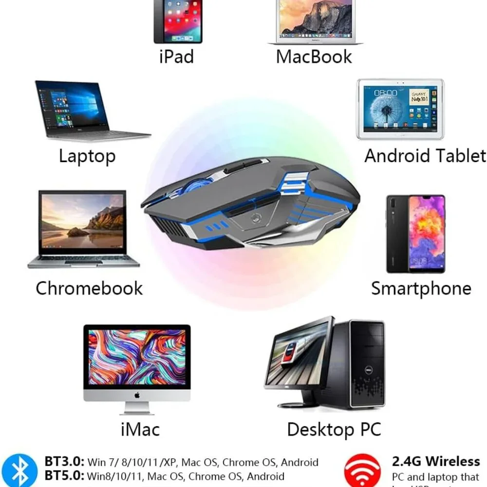 Bluetooth Mouse, Wireless Gaming Mouse with 800mAh Rechargeable Battery, 3 Modes